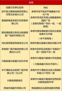 保定数家超市获评省级食品销售示范单位，看看有没有您常去的
