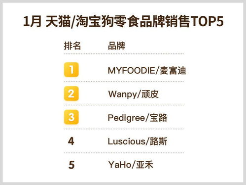 2018年1月天猫淘宝宠物食品销售排行榜深度解析