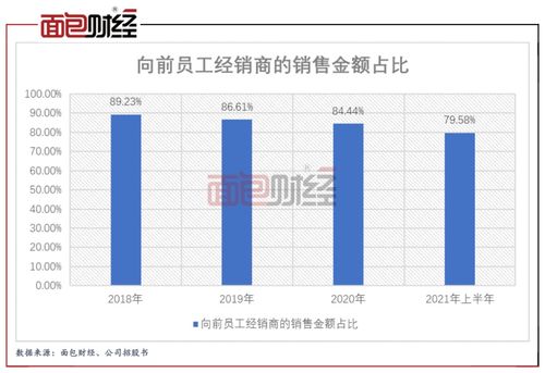 紫燕食品更新招股书 钟怀军家族控股近9成，八成收入依赖前员工模式引发关注