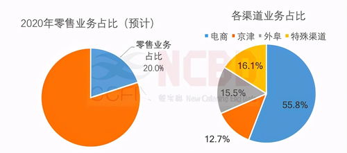 2023年餐饮零售行业报告 食品销售的新纪元与破局之道